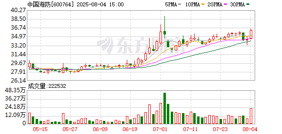 股票配资实盘交易 中国海防：每股派0.059元