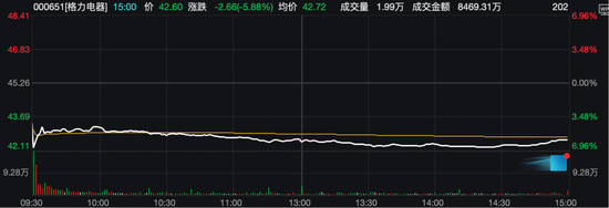 股票配资实盘交易 大涨！A股，8月收官！