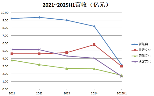短期股票配资门户 华与华兄弟的读客文化，为何掉队？